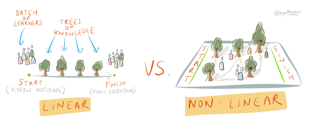 Linear vs. Non-Linear Learning